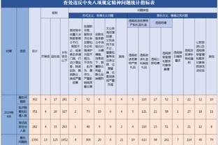 曼联高层：我们都对不稳定感到沮丧但会继续努力，收购正尽快推进